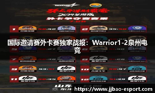 国际邀请赛外卡赛独家战报：Warrior1-2泉州电竞